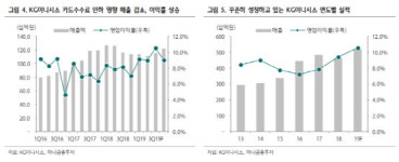 KG이니시스_수기결제_4 | KG이니시스, 결제시장 강자…하반기 성장폭 확대-하나