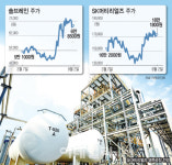 LGD·SK머티리얼즈, 소재 국산화…극일 테마주 힘 받나