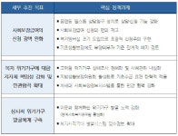 다복통신 | 위기가구 대책 보완했지만…인력 부족 '사각지대' 여전