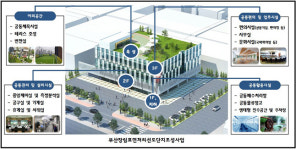 산업부·부산시, 부산장림표면처리특화단지 개선사업에 3년 70억원 지원