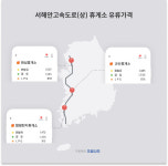 연휴 마지막날 상행선 고속도로 최저가 주유소는?