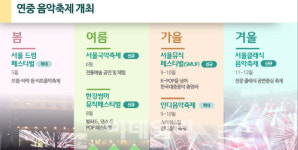 드럼·인디·K팝 사계절 내내 음악축제…서울 `글로벌 음악도시`로