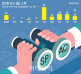 상장 늘고 주가 오르고…스팩의 부활