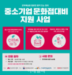 한국메세나협회 중소기업 문화접대비 11월까지 지원