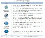 태동10년 마이크로바이옴, 글로벌강자 노리는 국내업체들②