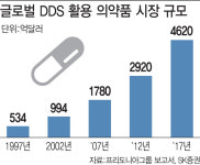 [개량신약의 재발견]③신약에 날개 달아주는 약물전달시스템(DDS)