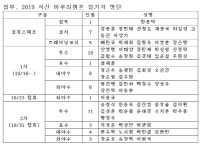 한화 이글스, 16일부터 서산 마무리캠프 돌입