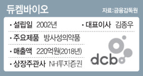 [마켓인]듀켐바이오, 상장 예심 지연?…식약처 품목 허가 대기중