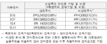 전자증권 개막 한달…제도 안착에 소임 다한 추진본부 해체