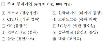 한-인도네시아 CEPA 사실상 타결…신남방 물꼬 텄다