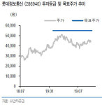 롯데정보통신, 4Q 롯데그룹 SI 수주 본격화 기대-유안타