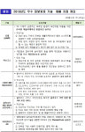 과기정통부 우수 정보보안 기술·제품 5건 신규지정