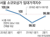 1년째 비었는데도, 상가 임대료 왜 안떨어지나