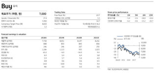 두산인프라코어, 3분기 실적 부진…목표가↓-KB