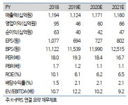서울반도체, 실적악화 지속 전망…묙표가↓-하이