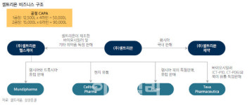 셀트리온, 4분기만에 1000억대 영업익 '탈환' 전망