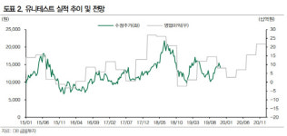 유니테스트, 고객 다변화·낸드 투자 재개…성장세 기대-DB