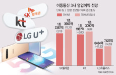 5G 부품주보다 부진했던 통신주…내년엔 다르다