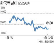 커피회사? 제약회사!…한국맥널티 투트랙 전략 효과보나