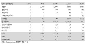 효성중공업, 3Q 수주 감소에 추징금까지…목표가↓-IBK