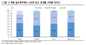 “학원 일요휴무제, 교육株 영향 제한적”-한국