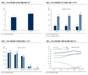 크리스에프앤씨삼패점 | 크리스에프앤씨, 질적 성장과 주주가치 제고 노력 주목-KB