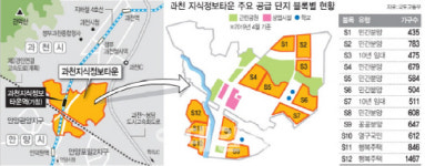 과천지식정보타운 연내 분양 물거품…내년에도 오리무중