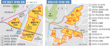 수원 팔달·광명뉴타운 재개발 가속도…웃돈 최고 3억