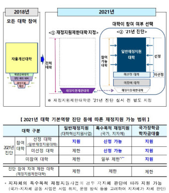 신입생 못 채우면 퇴출…교육부 대학평가 ‘충원율’ 4점→12점