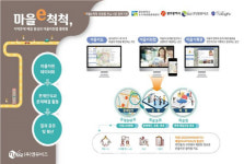 스마트폰으로 마을 총회 열고, 사물인터넷으로 독거노인 돌보고