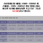[카드뉴스]2020 MZ세대 트렌드 키워드 5