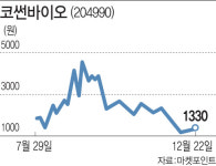 또 주인 바뀐 코썬바이오, 무자본 M&A 세력 작전 실패?