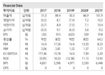 아우딘퓨쳐스, 판매채널 다변화…내년 흑자전환 예상 -하나