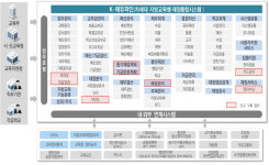 스마트폰으로 간편하게 학비 확인·납부…K-에듀파인 1월 전면 개통