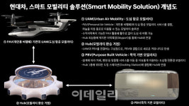 [CES 2020]하늘길 출퇴근에 교통대란 해소..정의선이 꿈꾸는 미래도시