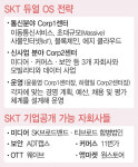 SK빼고 다 바꾼다..SK텔레콤, 자회사 상장·사명변경 추진