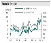 한솔테크닉스(주)-주1동 | 한솔테크닉스, 파워보드 성장에 올해 전망도 '맑음'-하나
