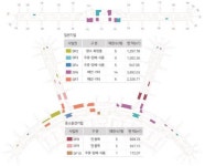인천공항, 제1터미널 면세사업권 입찰 공고