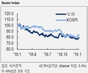 손해보험株, 단기 반등 모멘텀 부재…실적 개선에 주목-NH