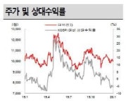 대덕전자, 올해도 PKG 매출 신장으로 실적 견인-SK