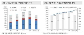사람인에이치알, 종합 HR컨설팅사로 성장-케이프