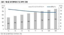 에스원, 시스템 보안 안정적 실적 성장 기대-NH