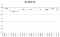 [코스닥 마감]中경기부양·신종코로나 불확실성 혼재…660선 강보합