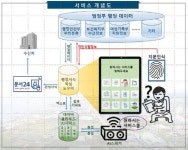 말만하면 자동으로 민원서류 작성하는 첨단 공공서비스 사업 시작
