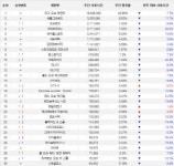 [게임로그]PC방은 코로나19 안전지대?…게이머 발길 그대로