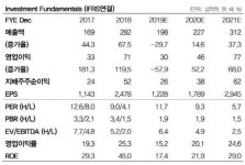 유니테스트, 내년 사상 최대실적 기대…목표가↑-DB
