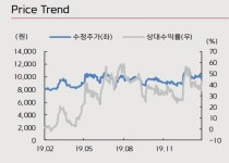 브이티지엠피, 큐브엔터 인수 통한 시너지 기대-키움