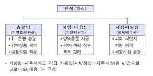 김현준 국세청장 대구·경북 세무조사 전면 중지…마스크 매점매석 엄단