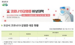 오산 첫 확진자 부부, 신천지 교인 통한 3차 감염 추정