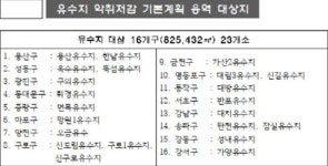 서울시, 23개 유수지 대상 악취저감대책 본격 추진
